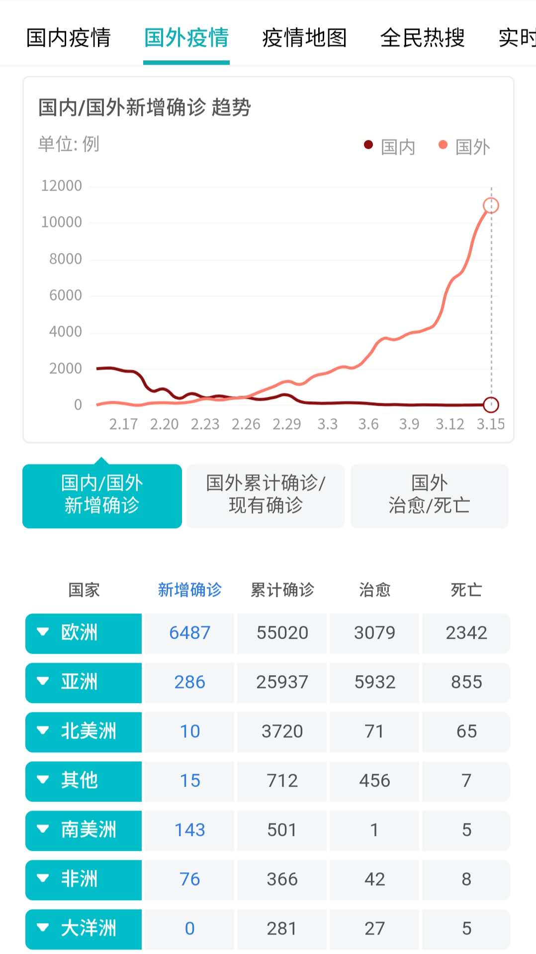 精装房如何验收 第5页