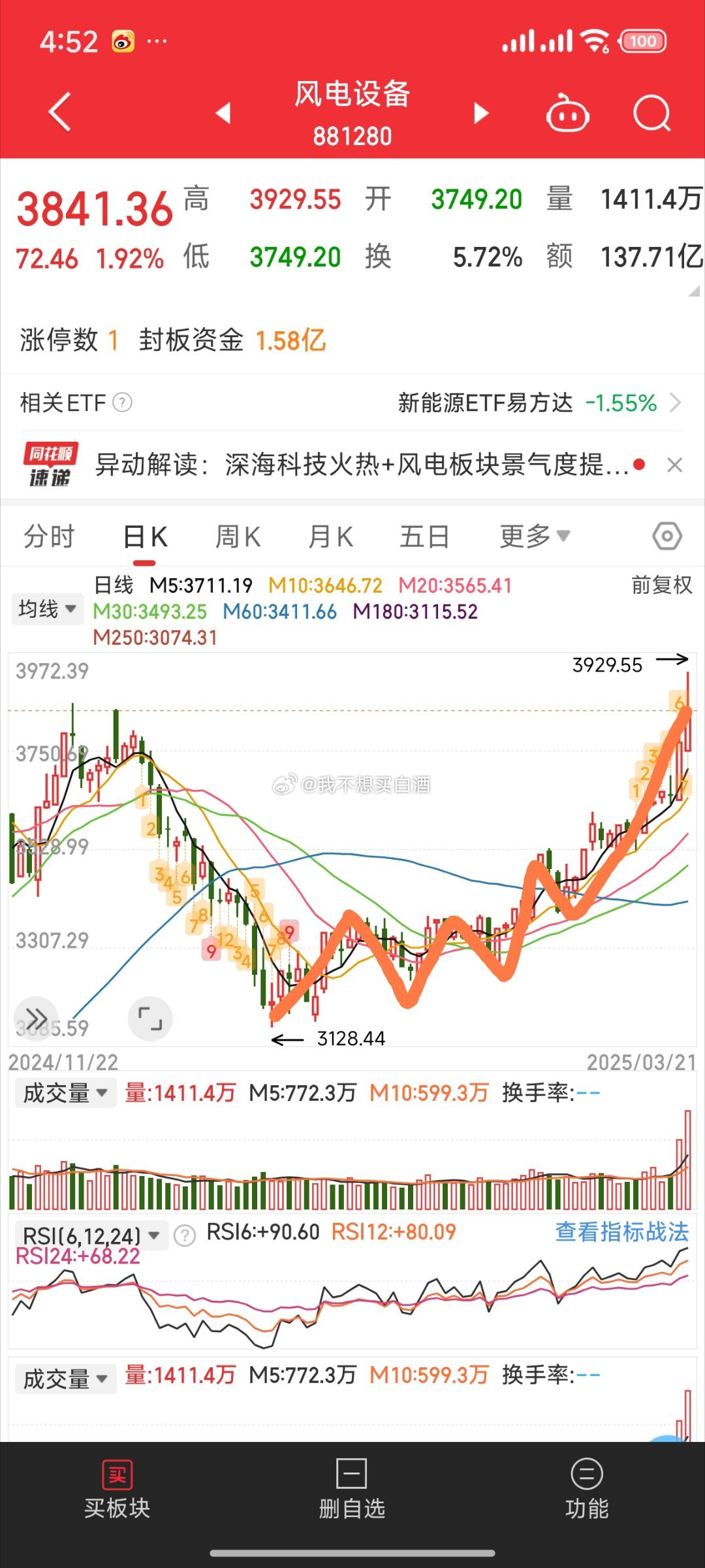风电股票最新动态，投资指南与详细步骤解析